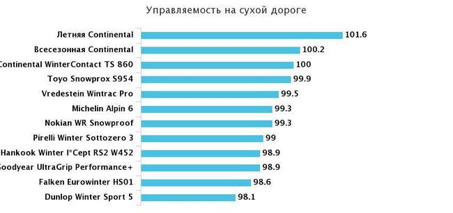 test_225_45_17_auto_express_2019 (12)