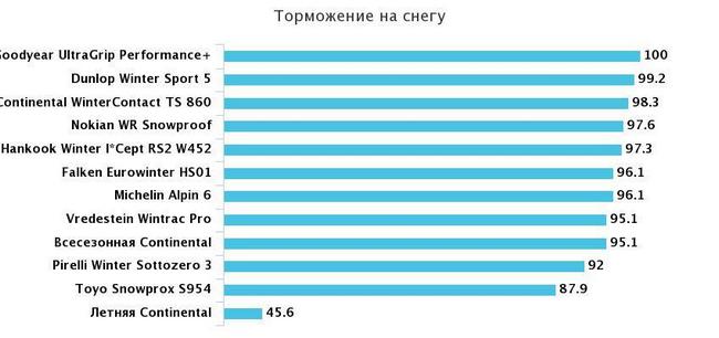 test_225_45_17_auto_express_2019 (2)