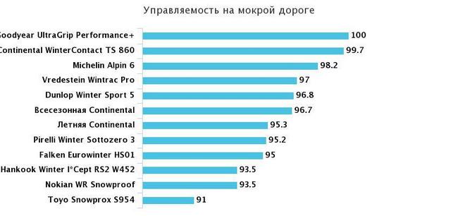 test_225_45_17_auto_express_2019 (9)