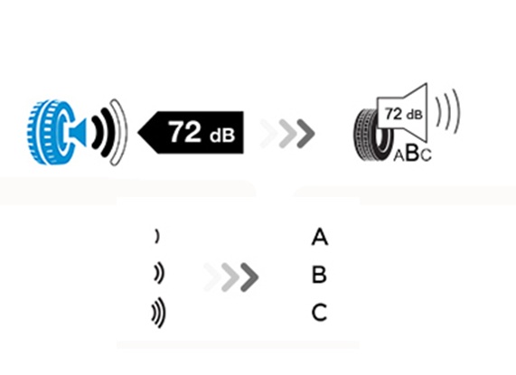 acoustic-euro-marking