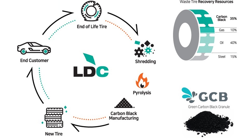 Шины Nexen станут более экологичными