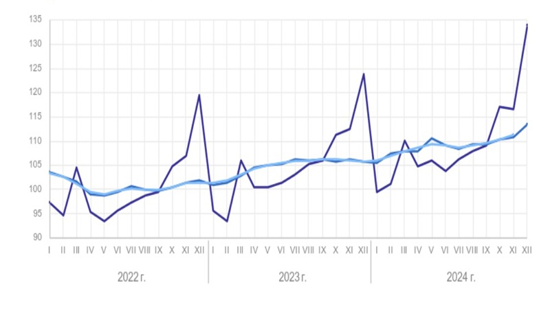 Шинная индустрия в России продолжает расти