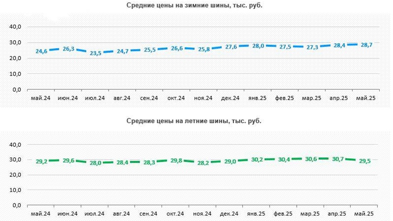tseny-na-zimnie-shini-v-rossii