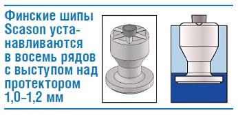 шип Polar