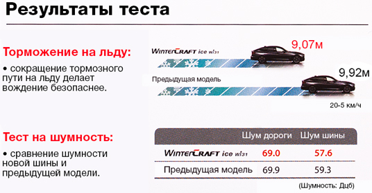 Тест WI31
