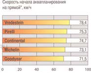 аква